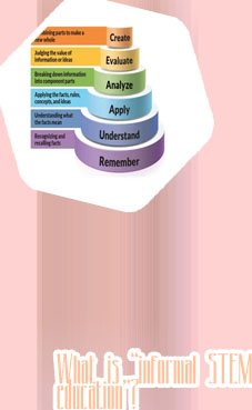 Informal science learning