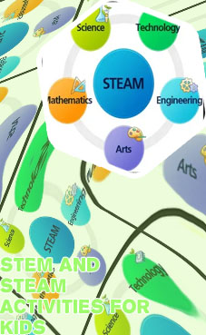 Steam science experiments