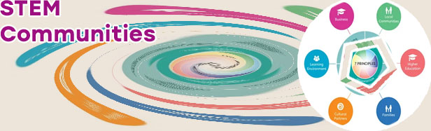 What is a stem community