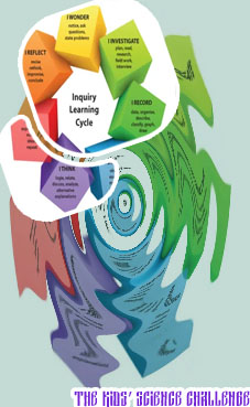 Working science model ideas